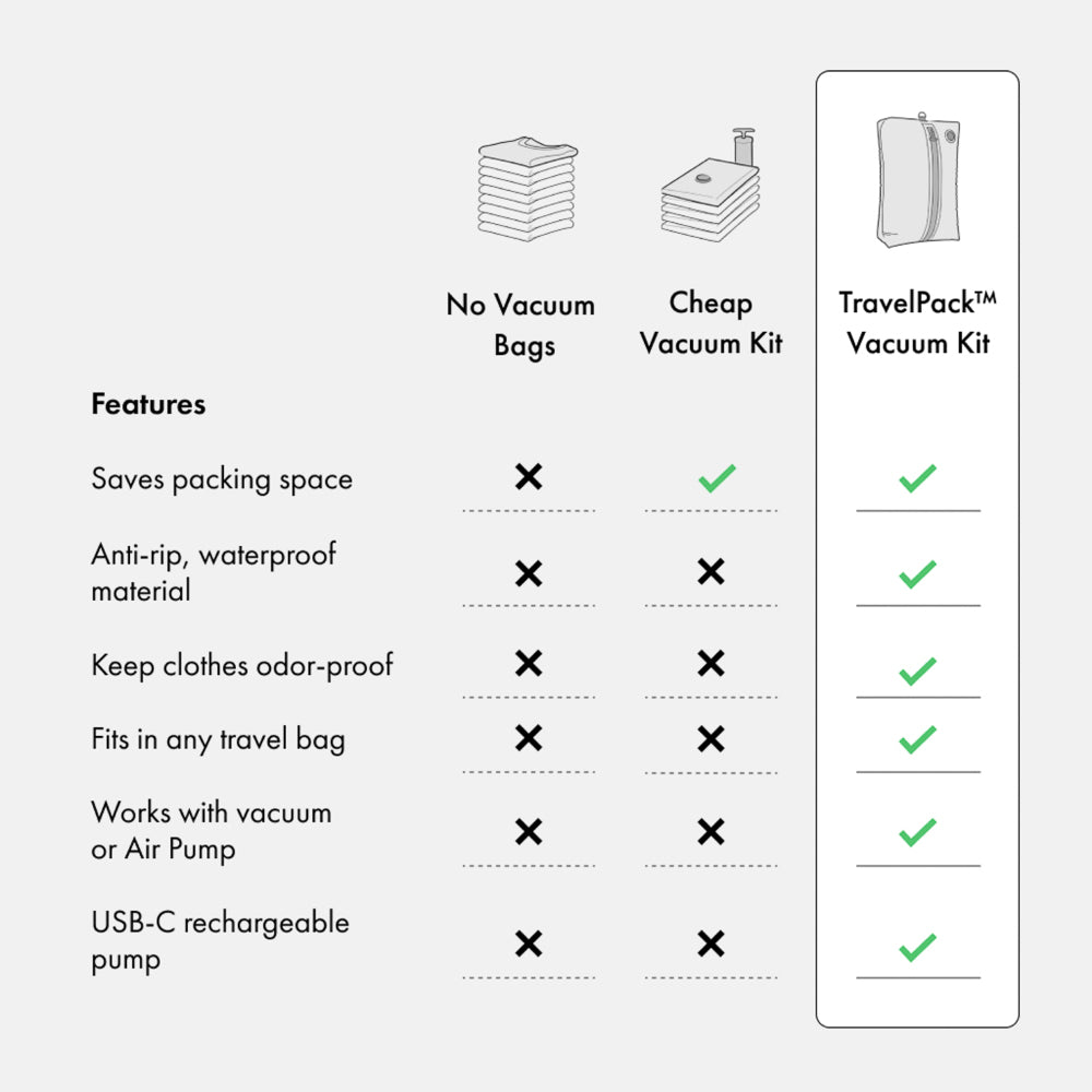 Ekster TravelPack™ Vacuum Kit 2 Pack | Case Luggage